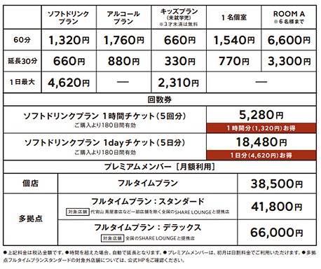 心斎橋 暇つぶし